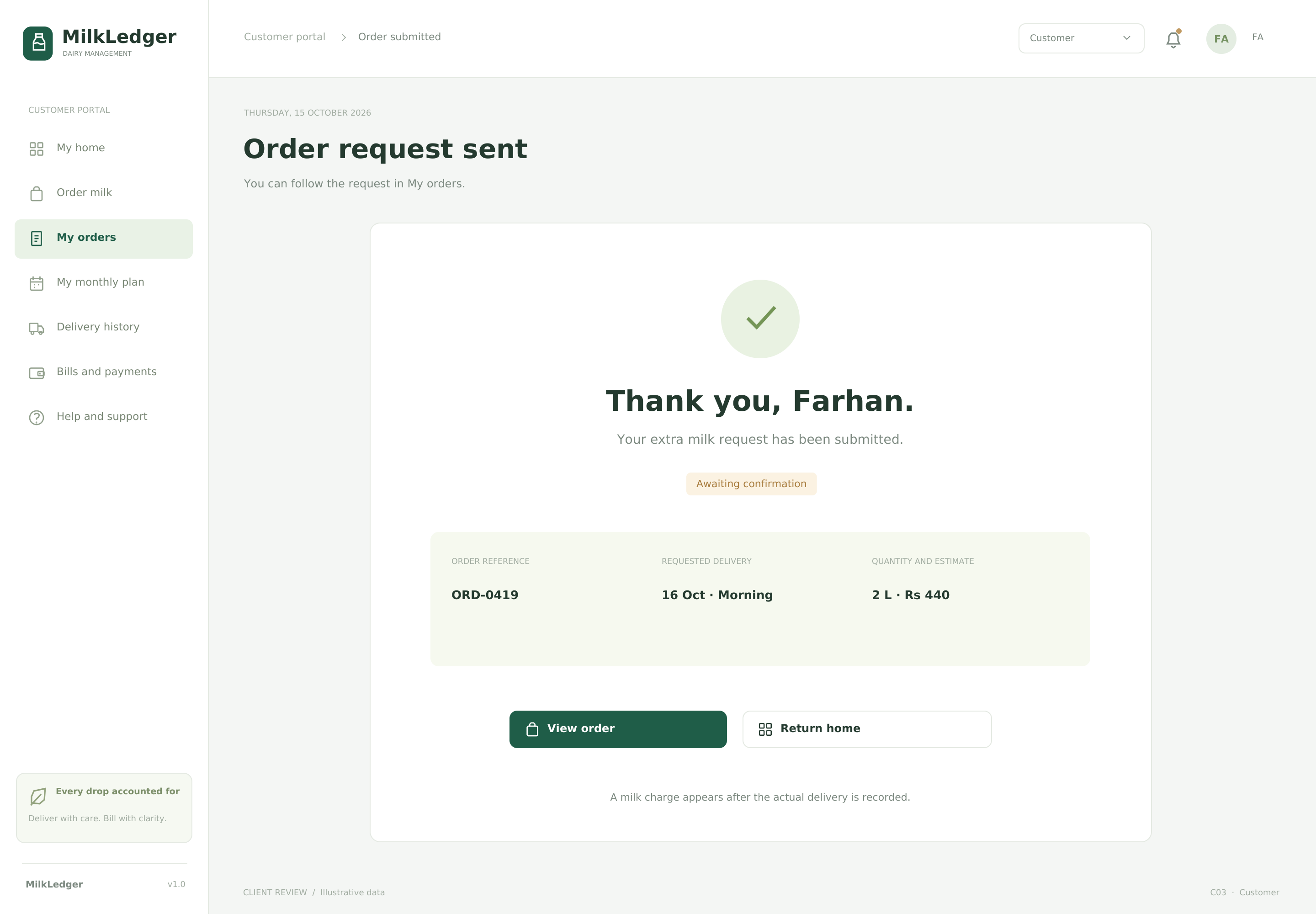 Order submitted