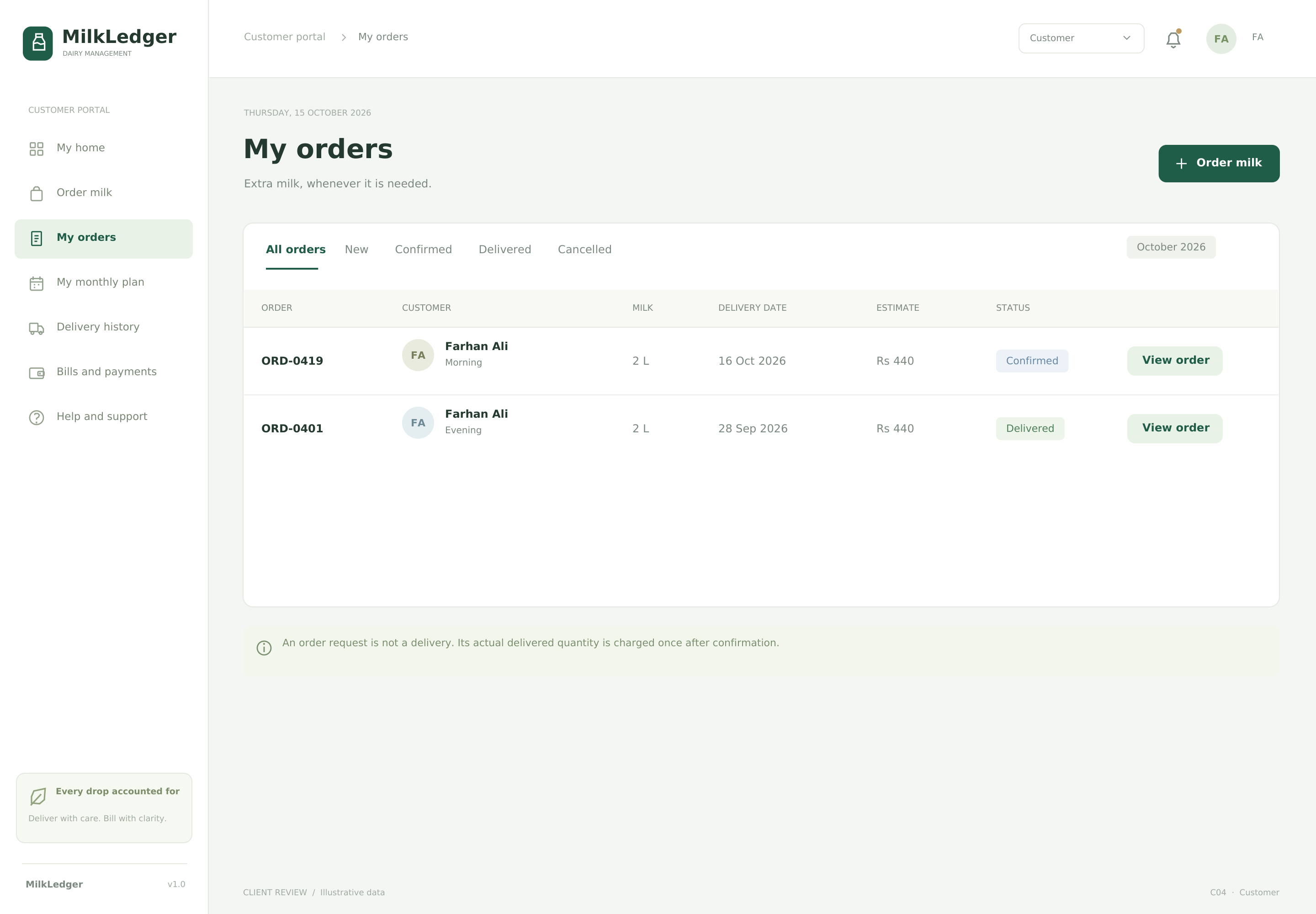 My orders