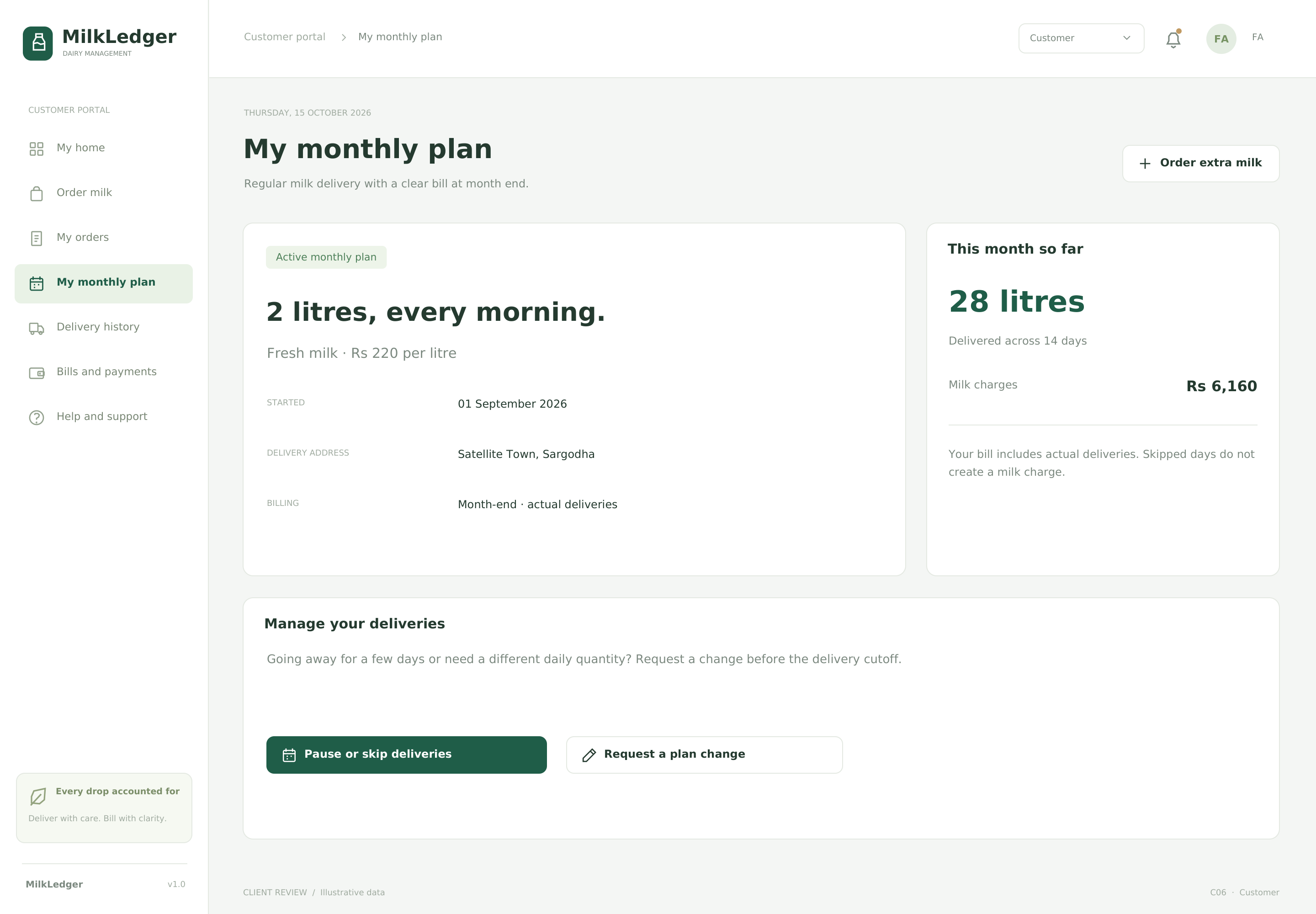 My monthly plan