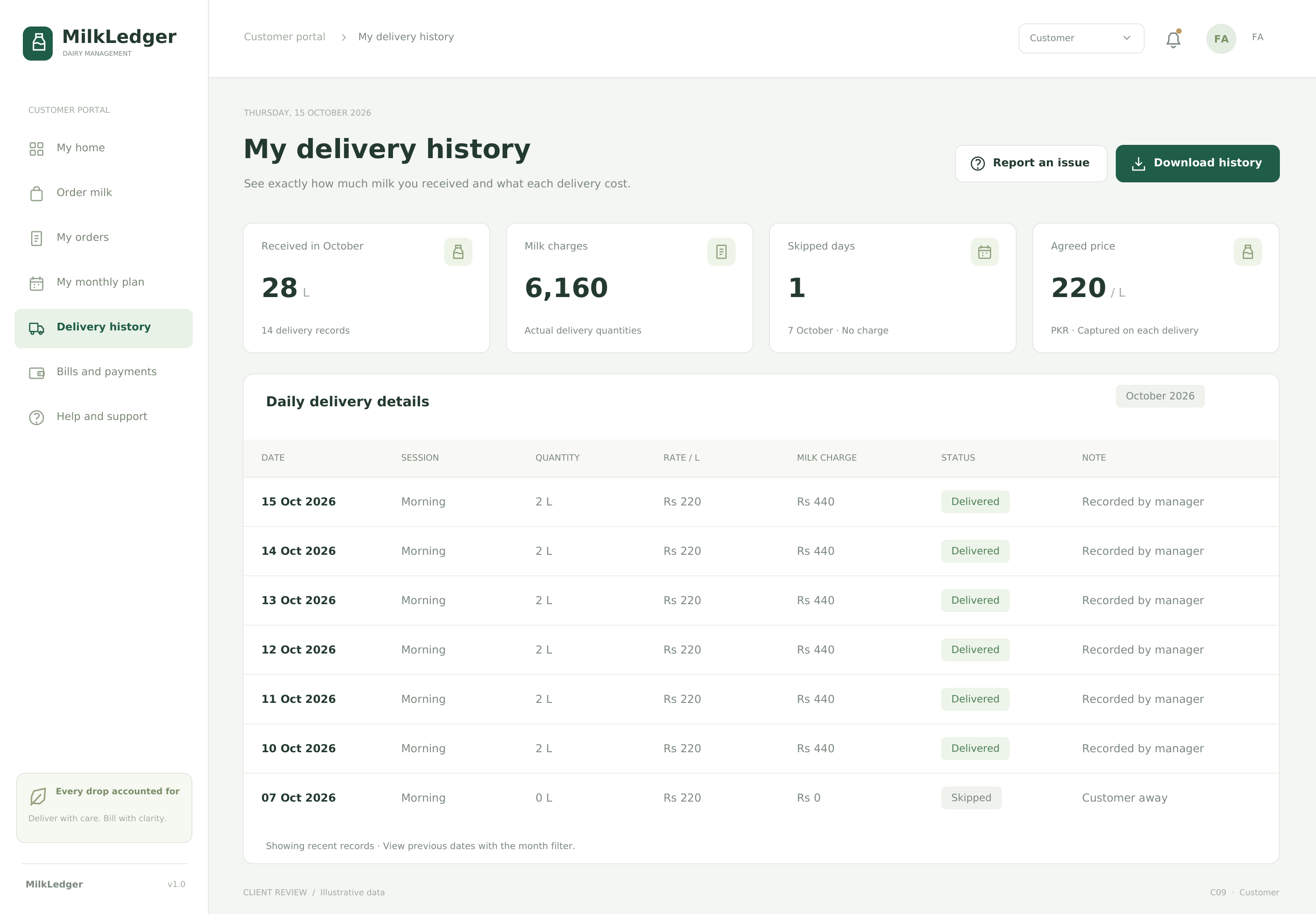 My delivery history
