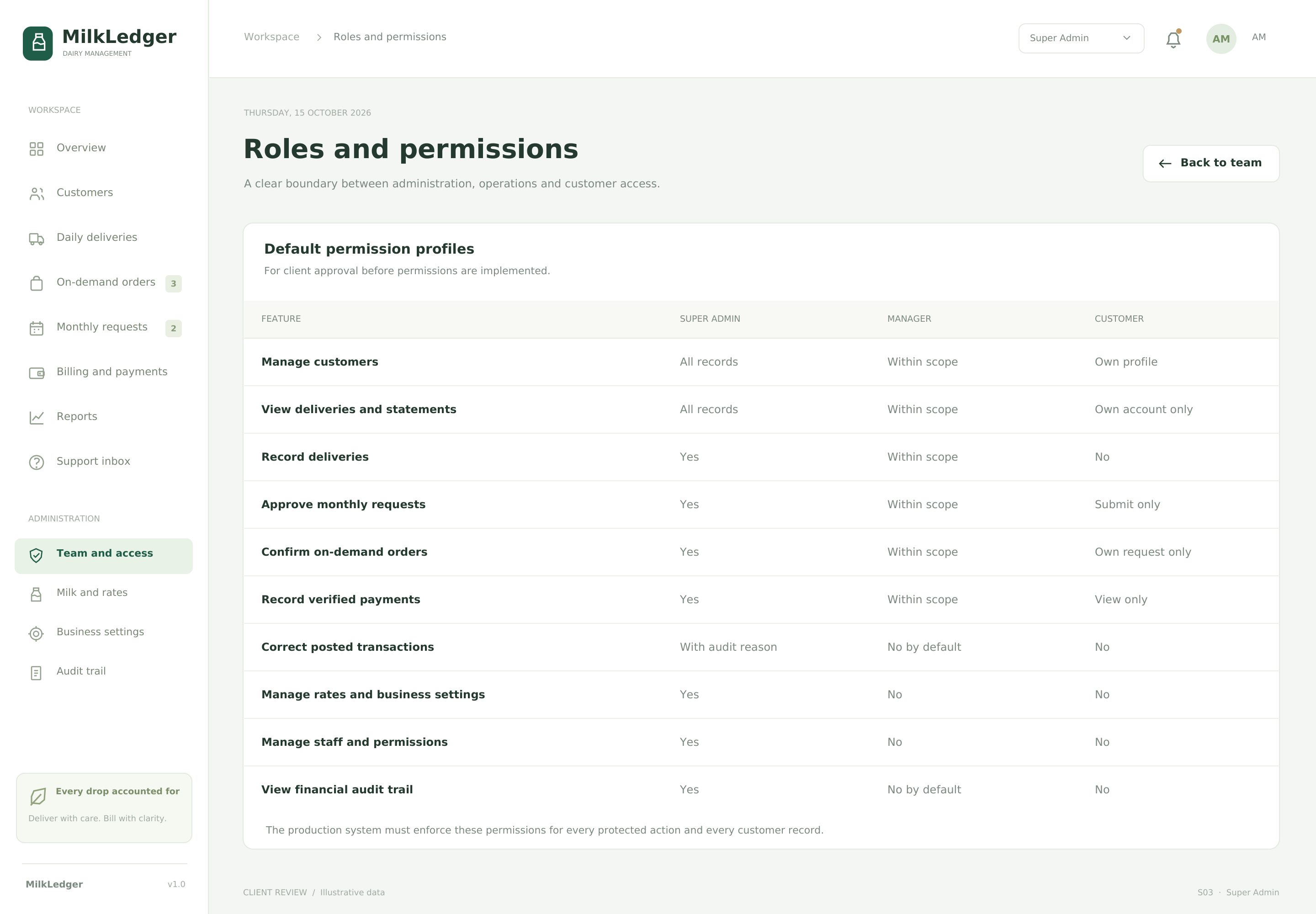 Roles and permissions