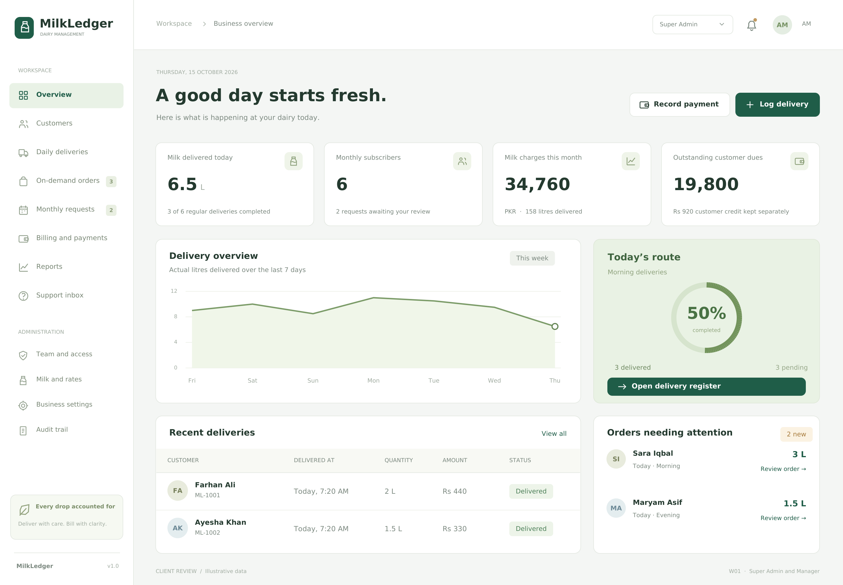 Business overview