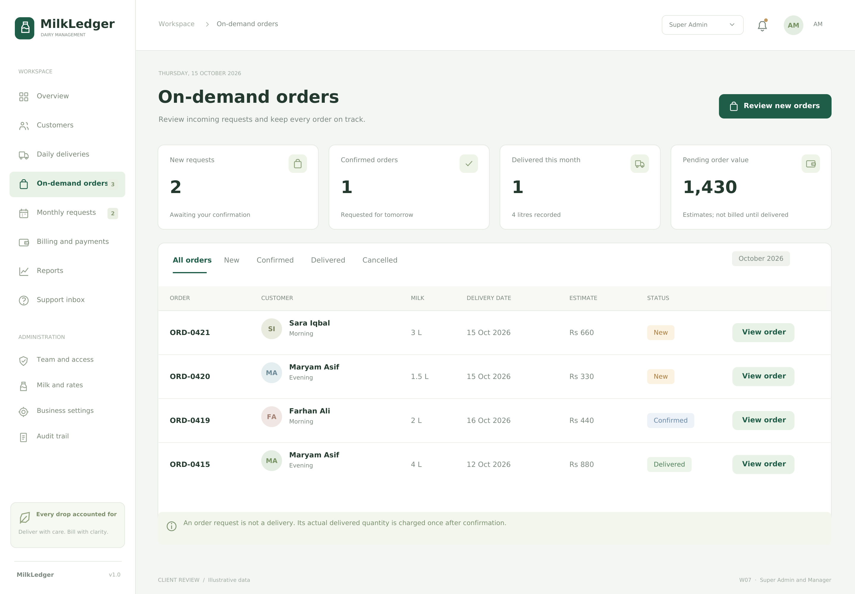 On-demand orders