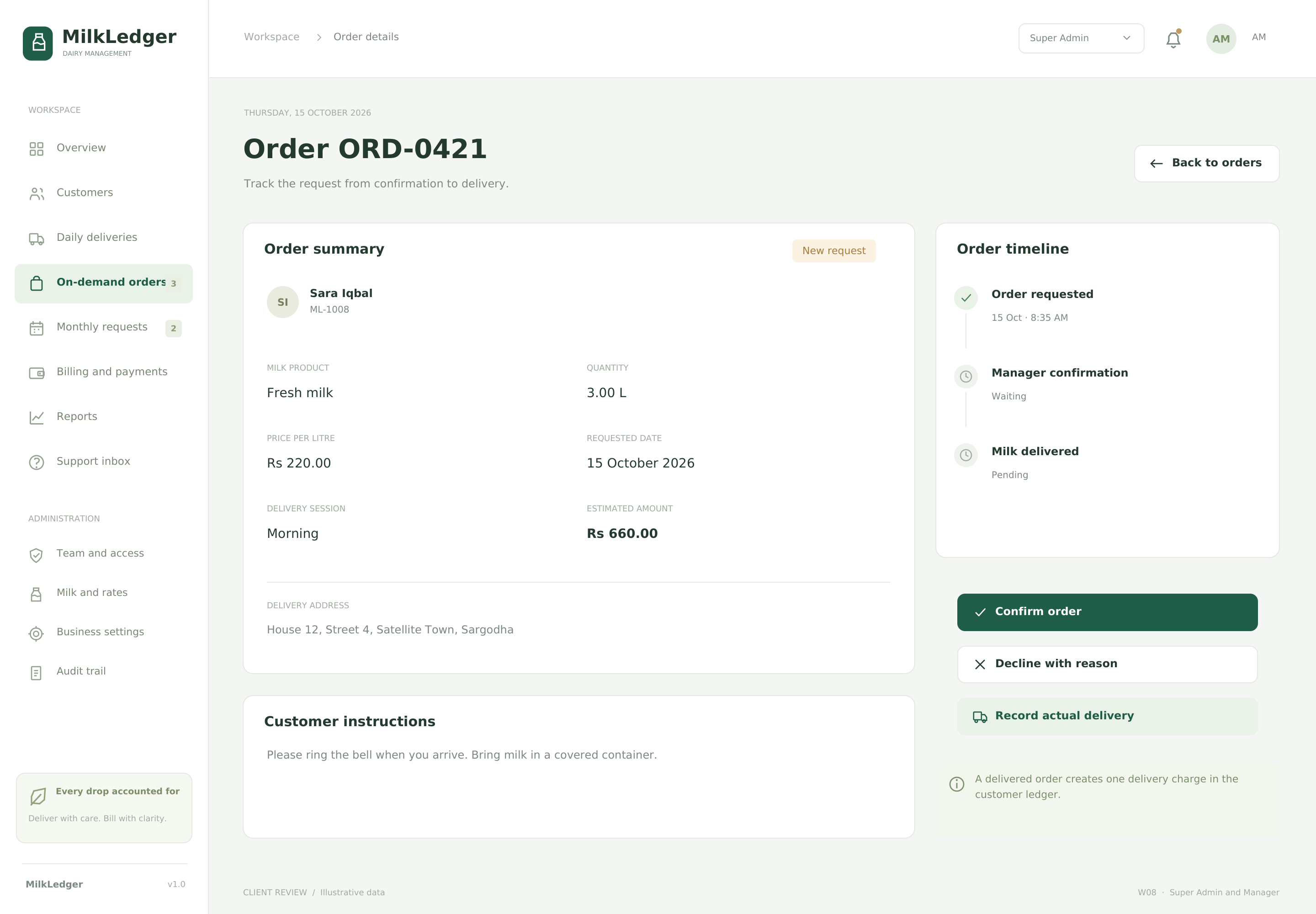 Order details