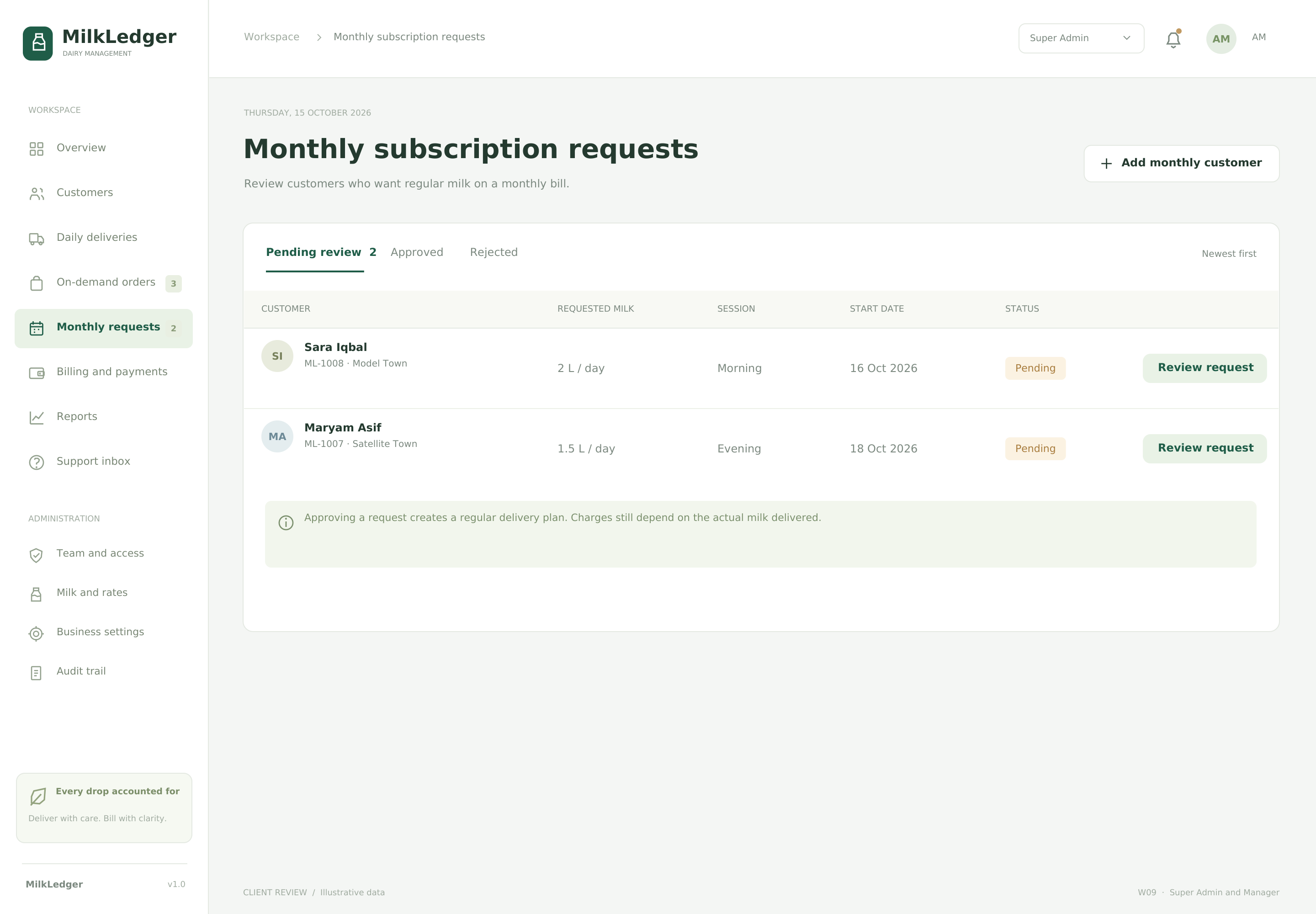 Monthly subscription requests