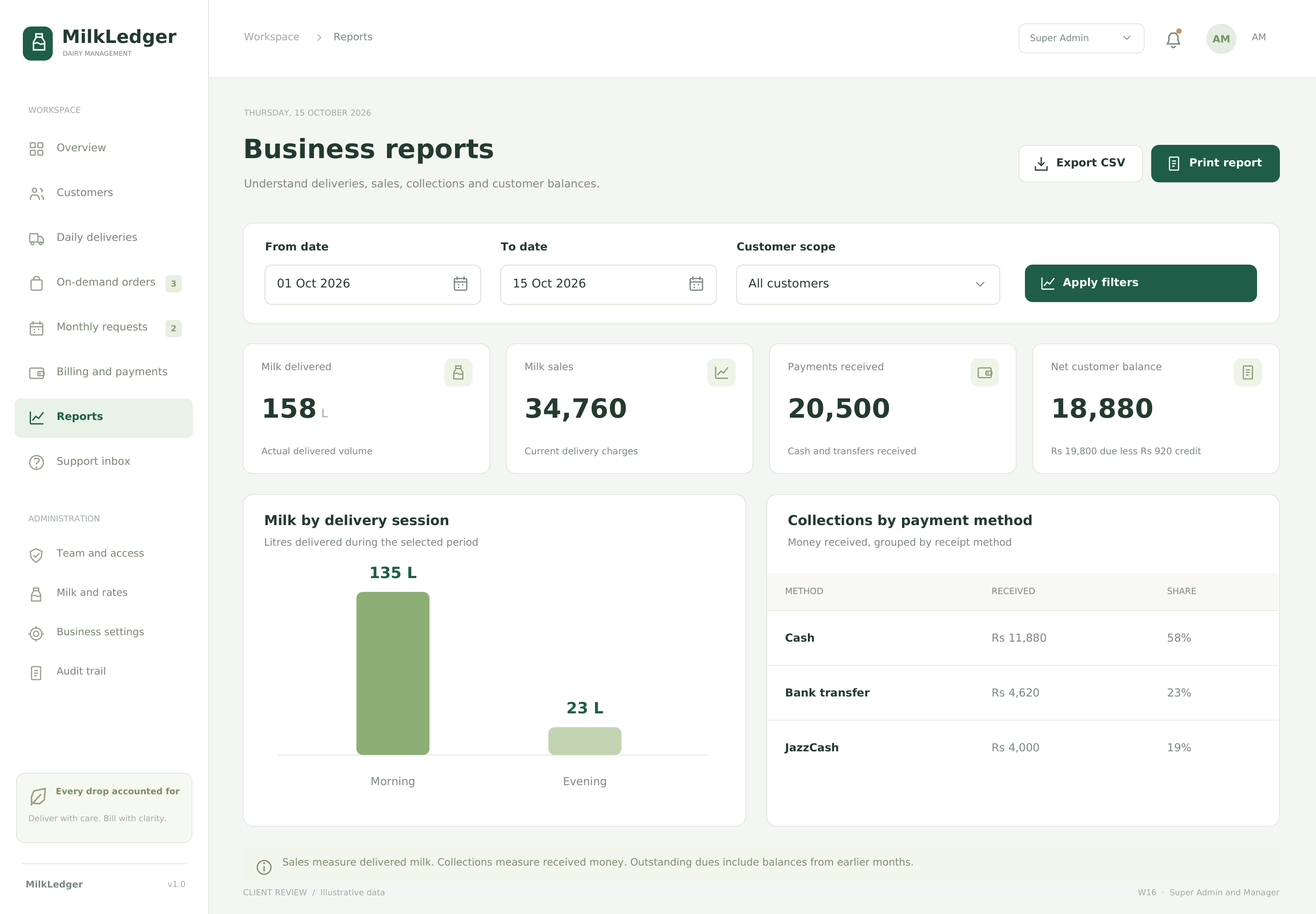 Reports
