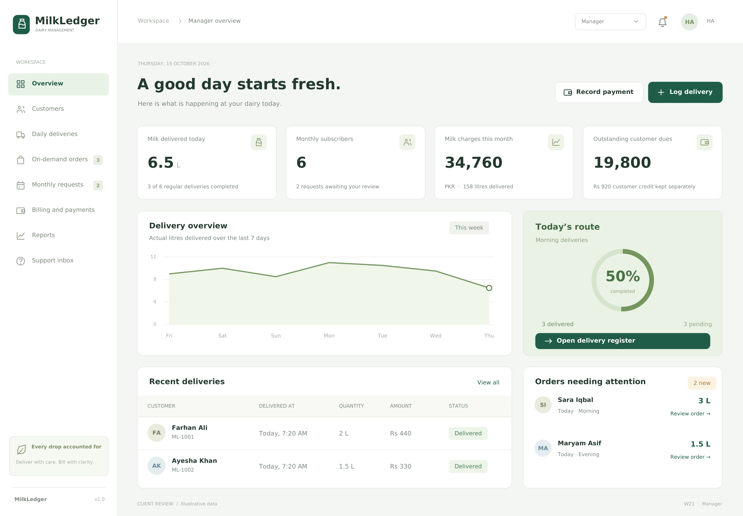 Manager overview